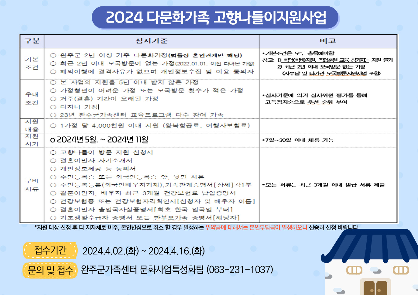 2024년 다문화가족 고향나들이지원사업