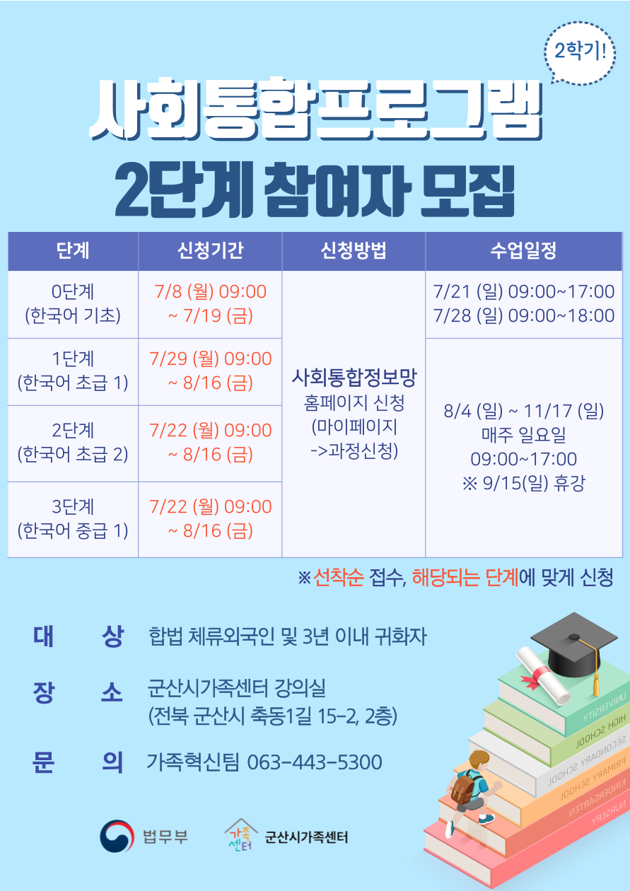 사회통합 2차(2단계)